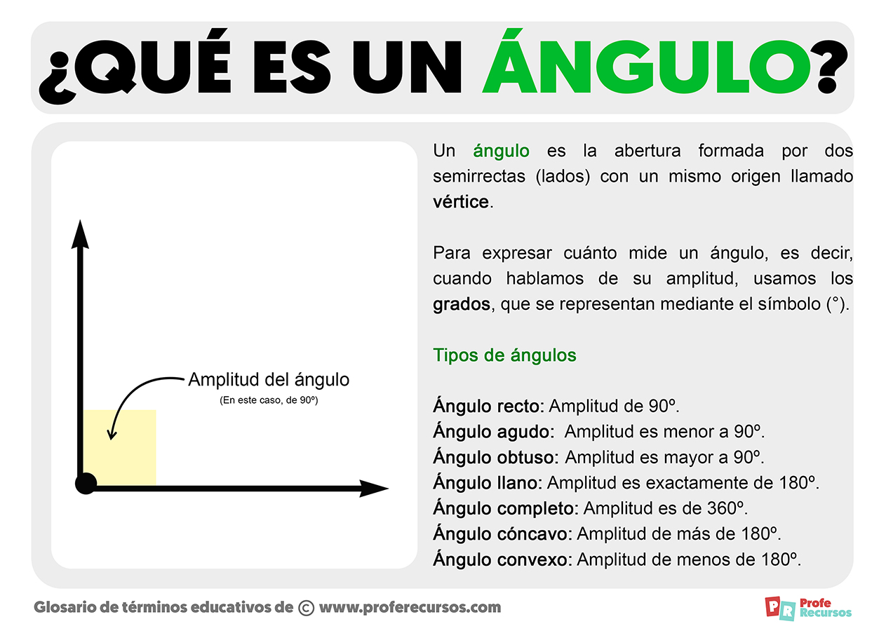 Ángulo Recto (Cuál es, Cuánto mide, Definición y Características