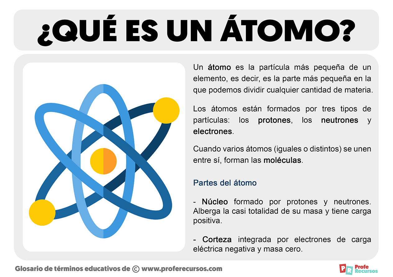 ¿qué Es Un Átomo Concepto Y Definición De Átomo