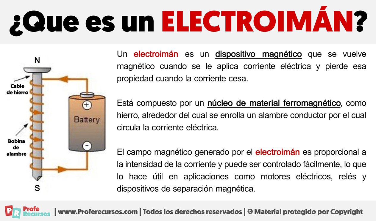 Que es un electroiman