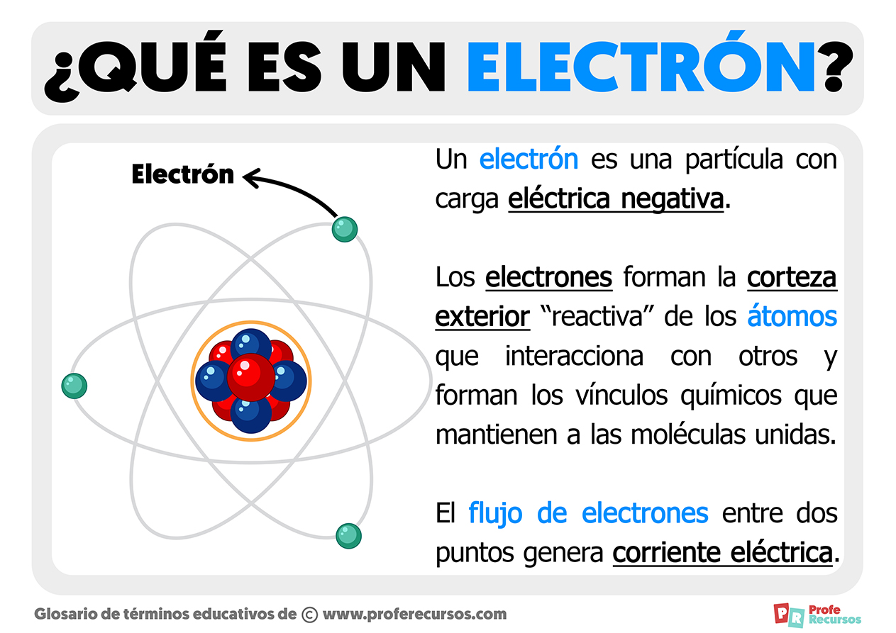 Que es un electron