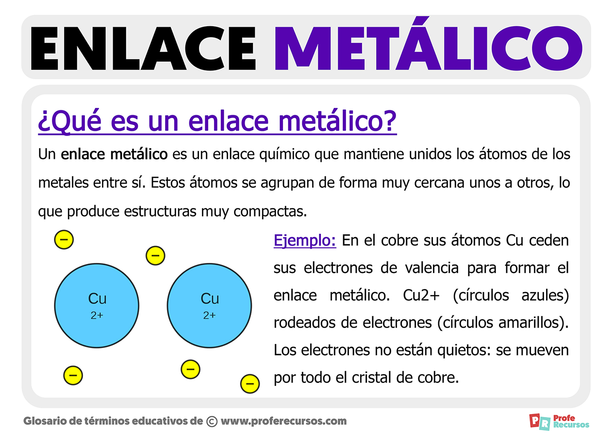 Que es un enlace metalico