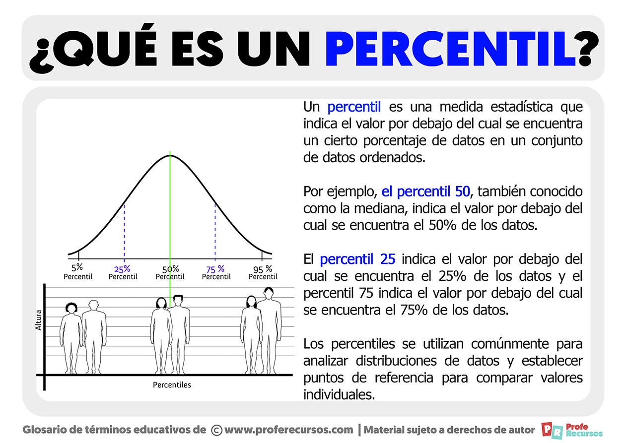Que es un percentil