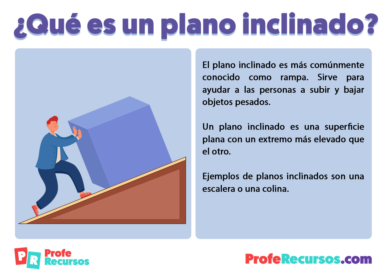 Que es un plano inclinado