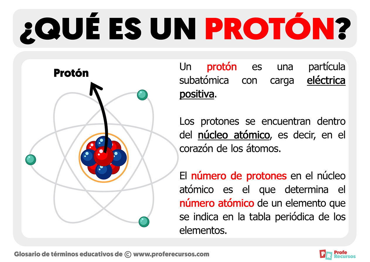 Qué Es Un Protón Definición Y Explicación