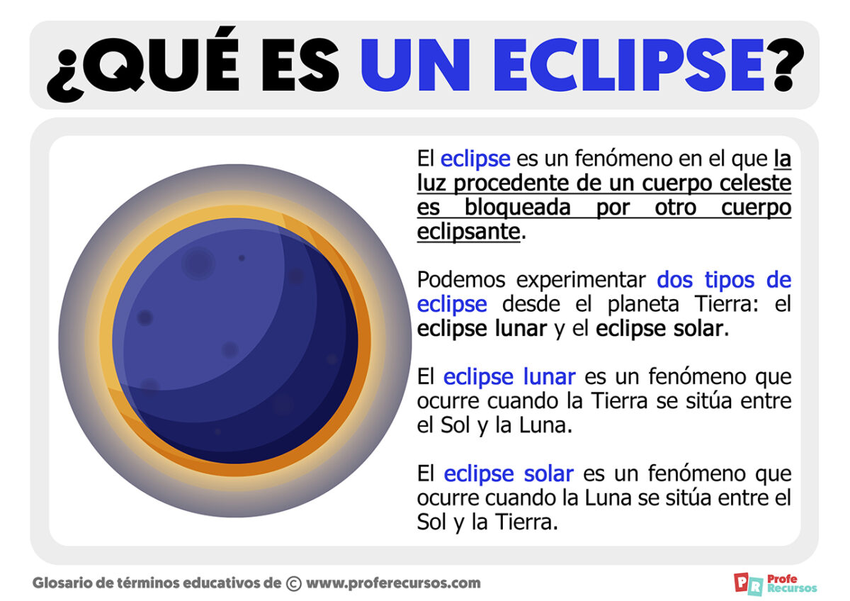 Qué es un Eclipse Tipos de Eclipses y Características