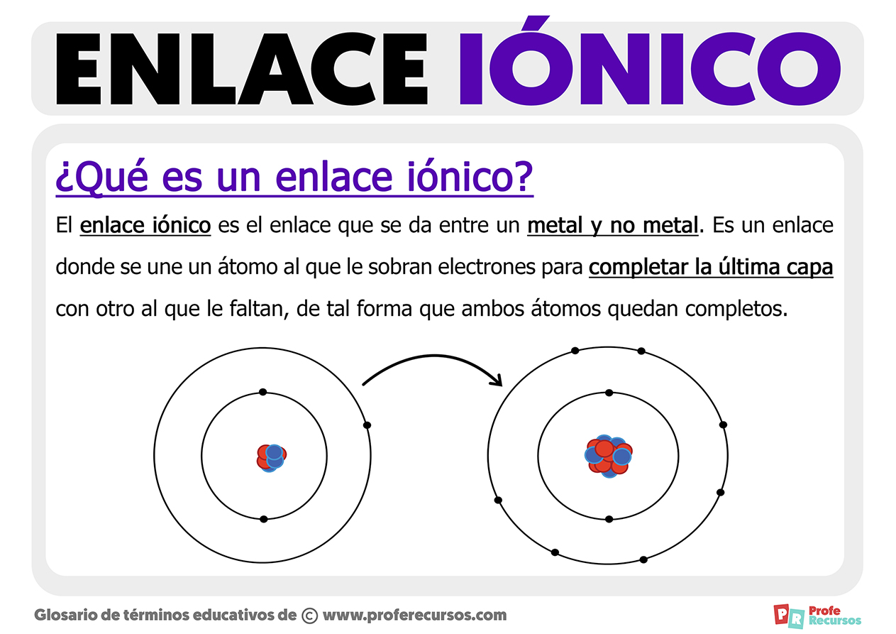 Que es un enlace ionico