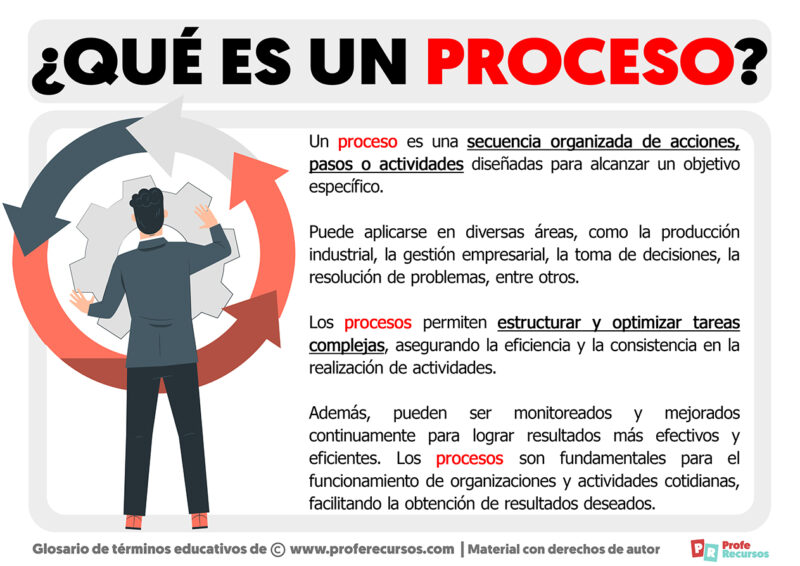 Cual Es El Objetivo De Un Proceso