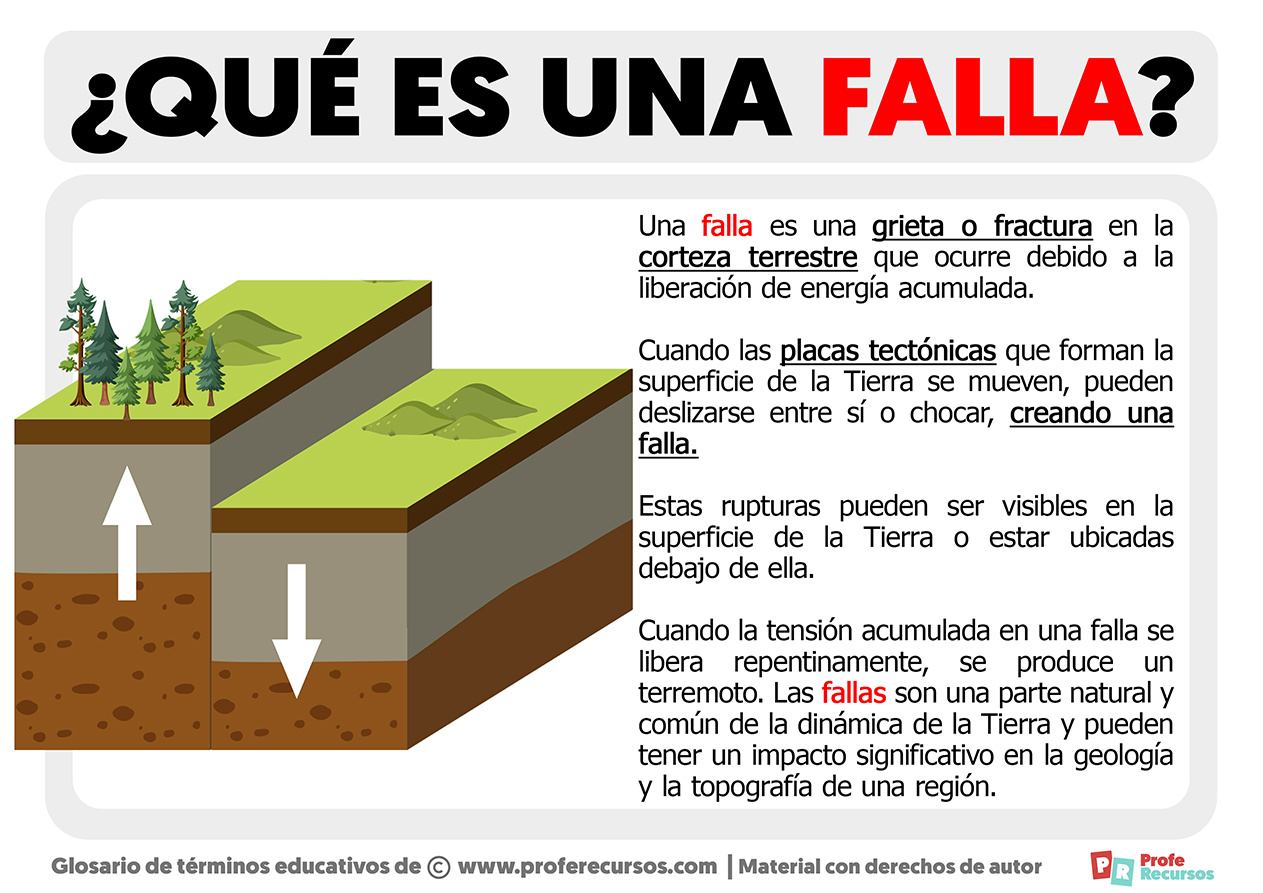 Que es una falla