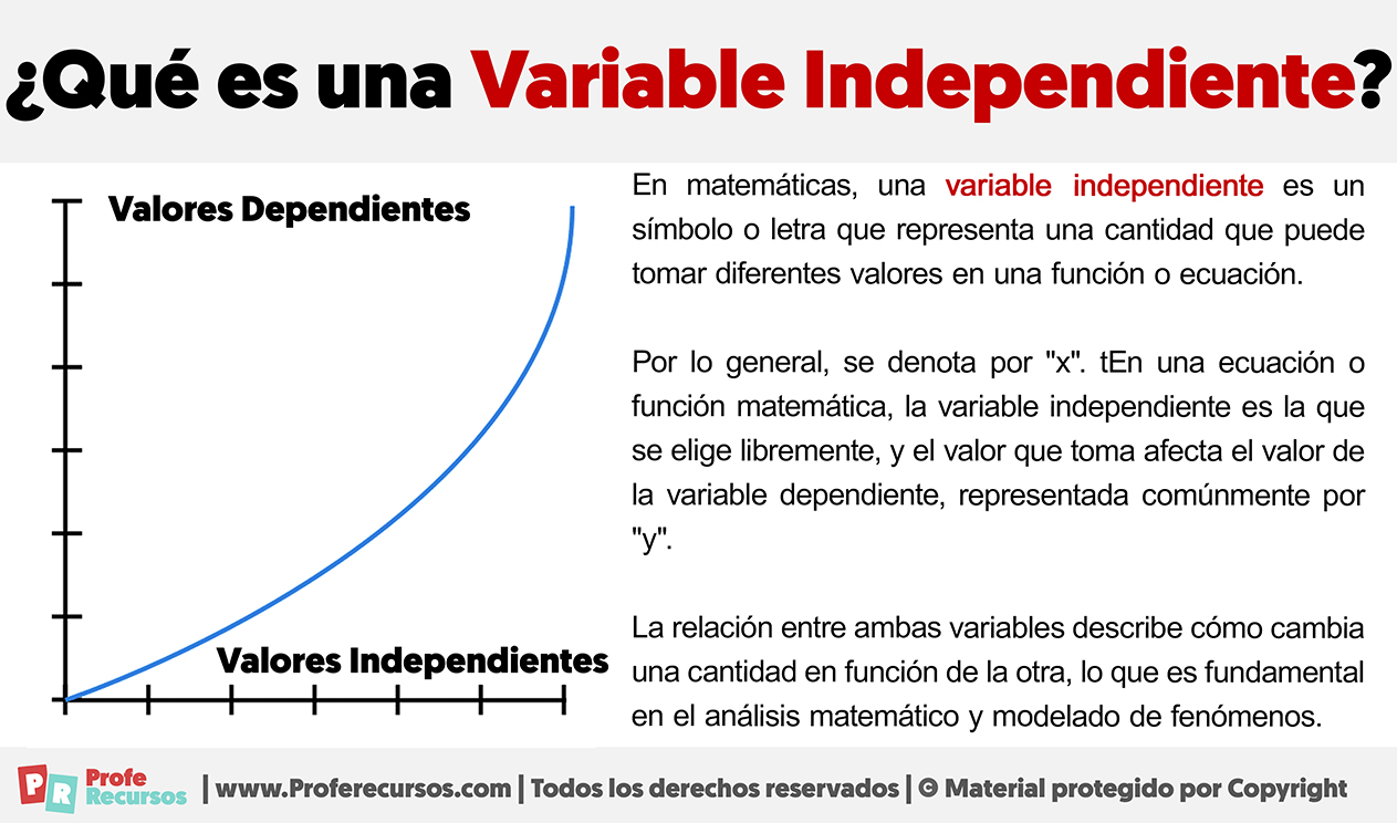 Que es una variable independiente