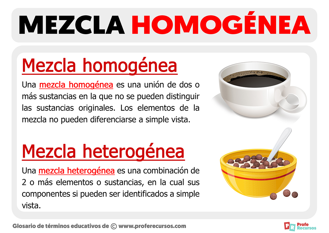 Top 60 Imagen Mezclas Homogeneas Dibujos Ecovermx 8621