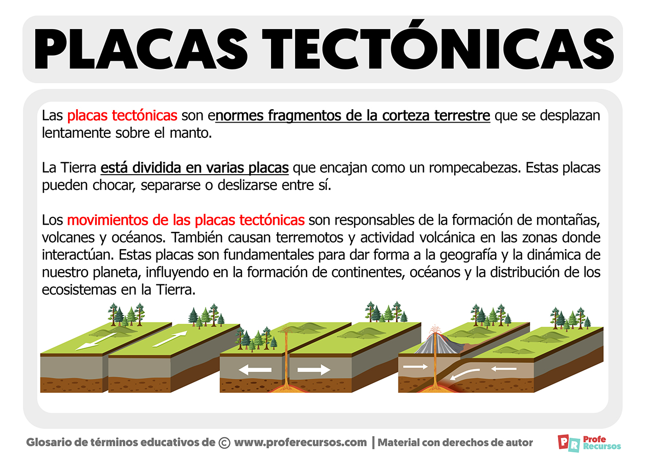 Tipos de placas tectónicas