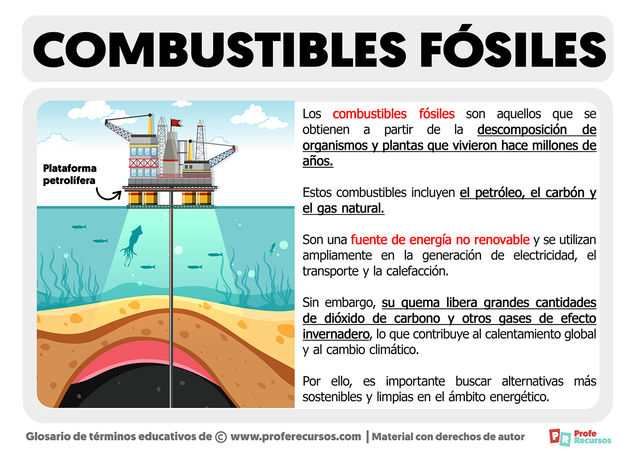 Ejemplos De Energia Fosil Que Son Los Combustibles Fossiles IXLNXG