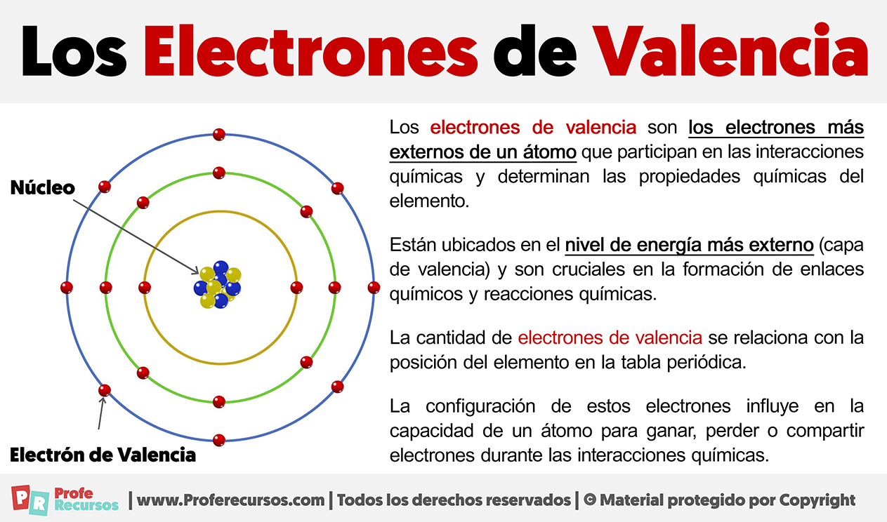 Que son los electrones de valencia