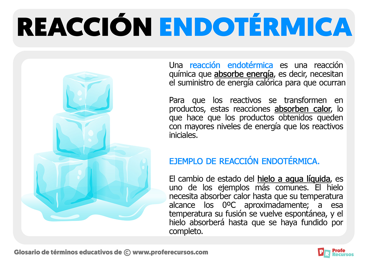 Reaccion endotermica