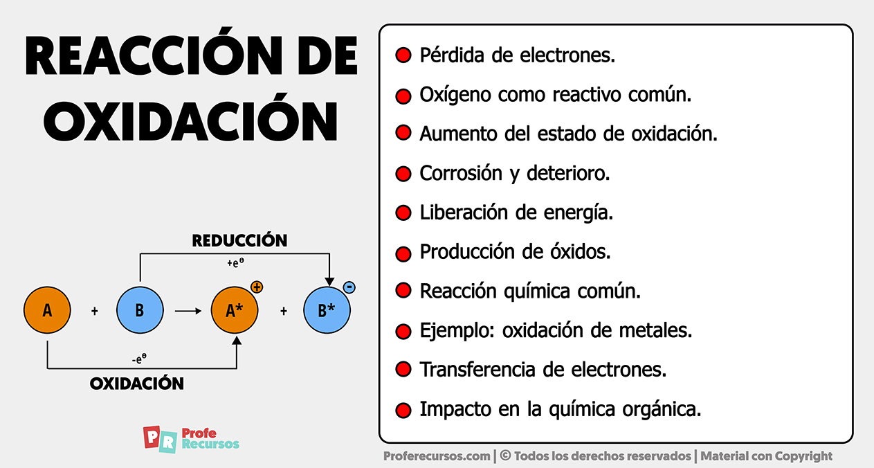 Reacción de Oxidación  Definición + Características + Ejemplo