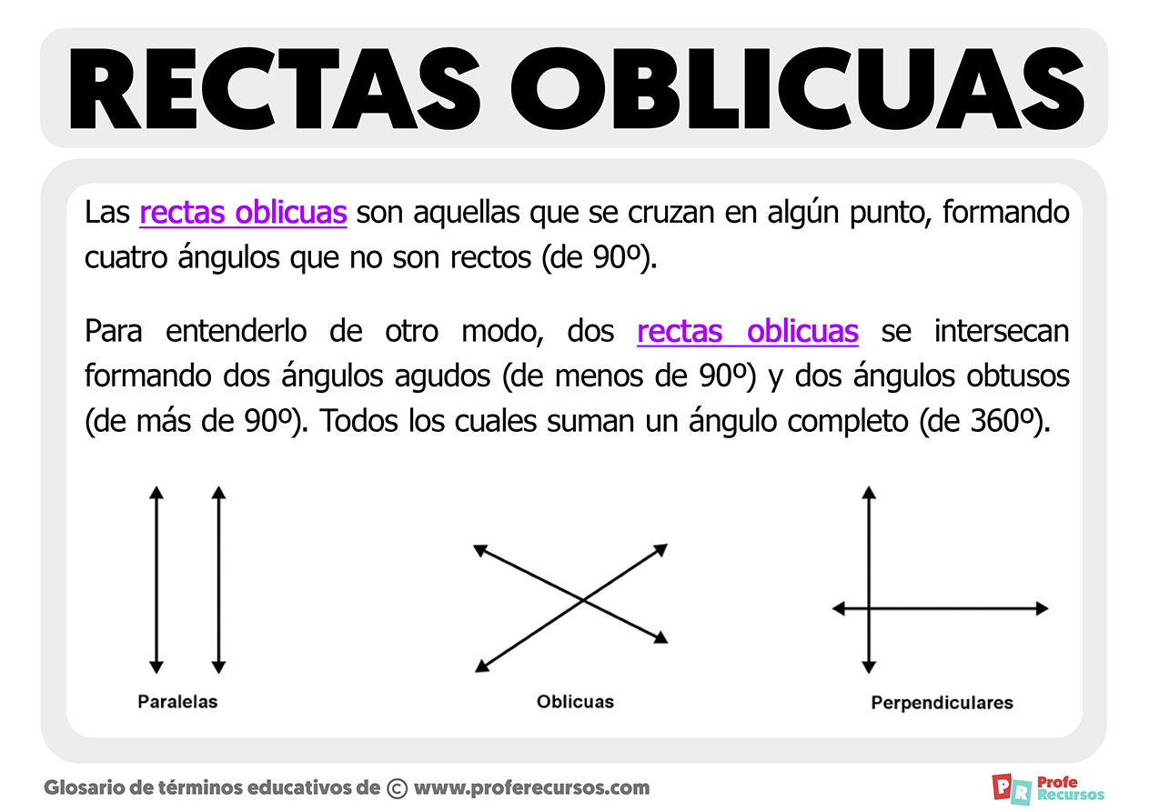 Rectas oblicuas