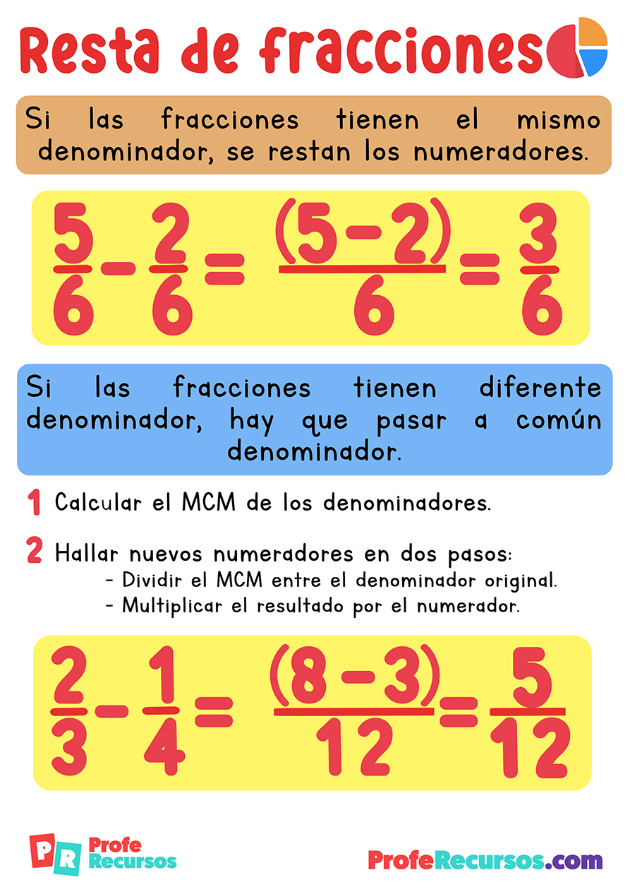 Resta de fracciones