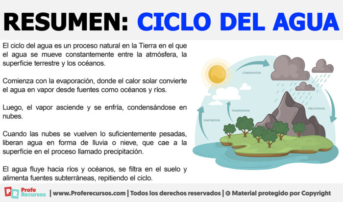 Resumen del Ciclo del Agua - Resumen Del Ciclo Del Agua 700x412