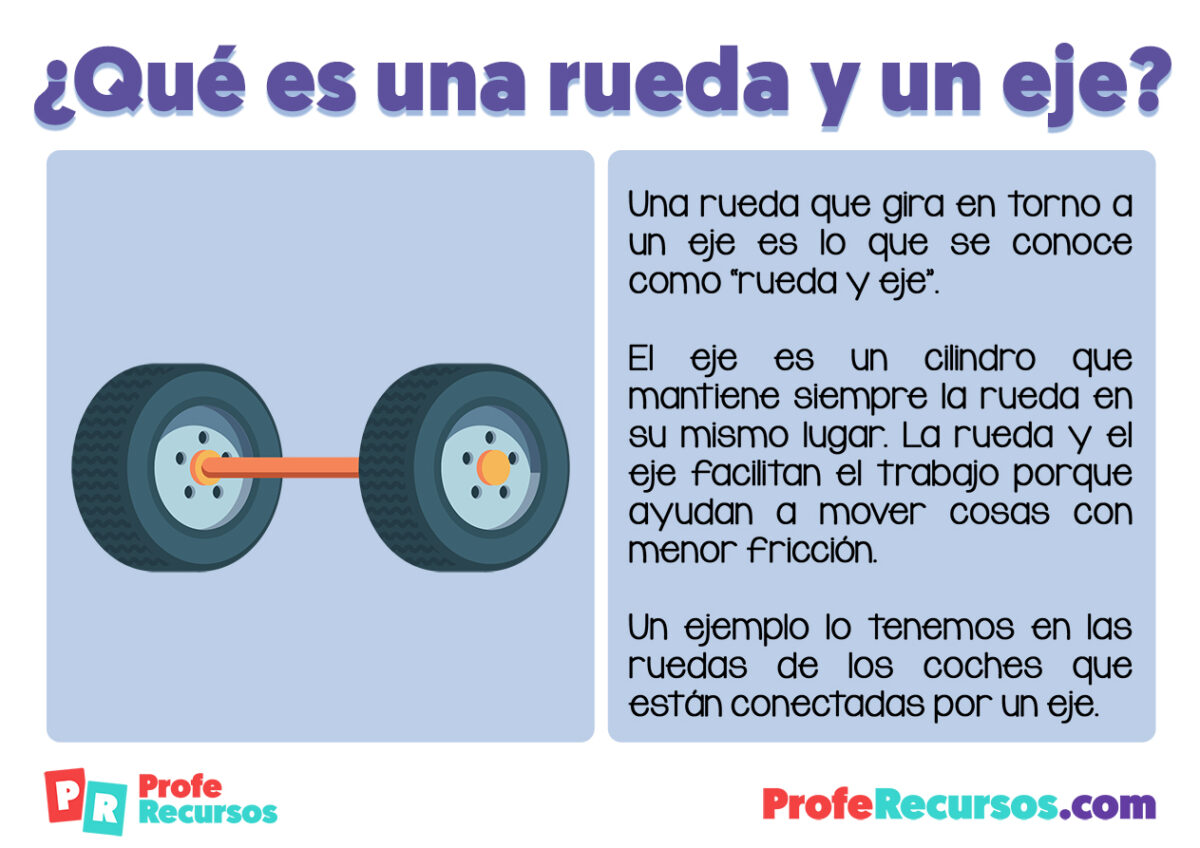 La rueda y el eje