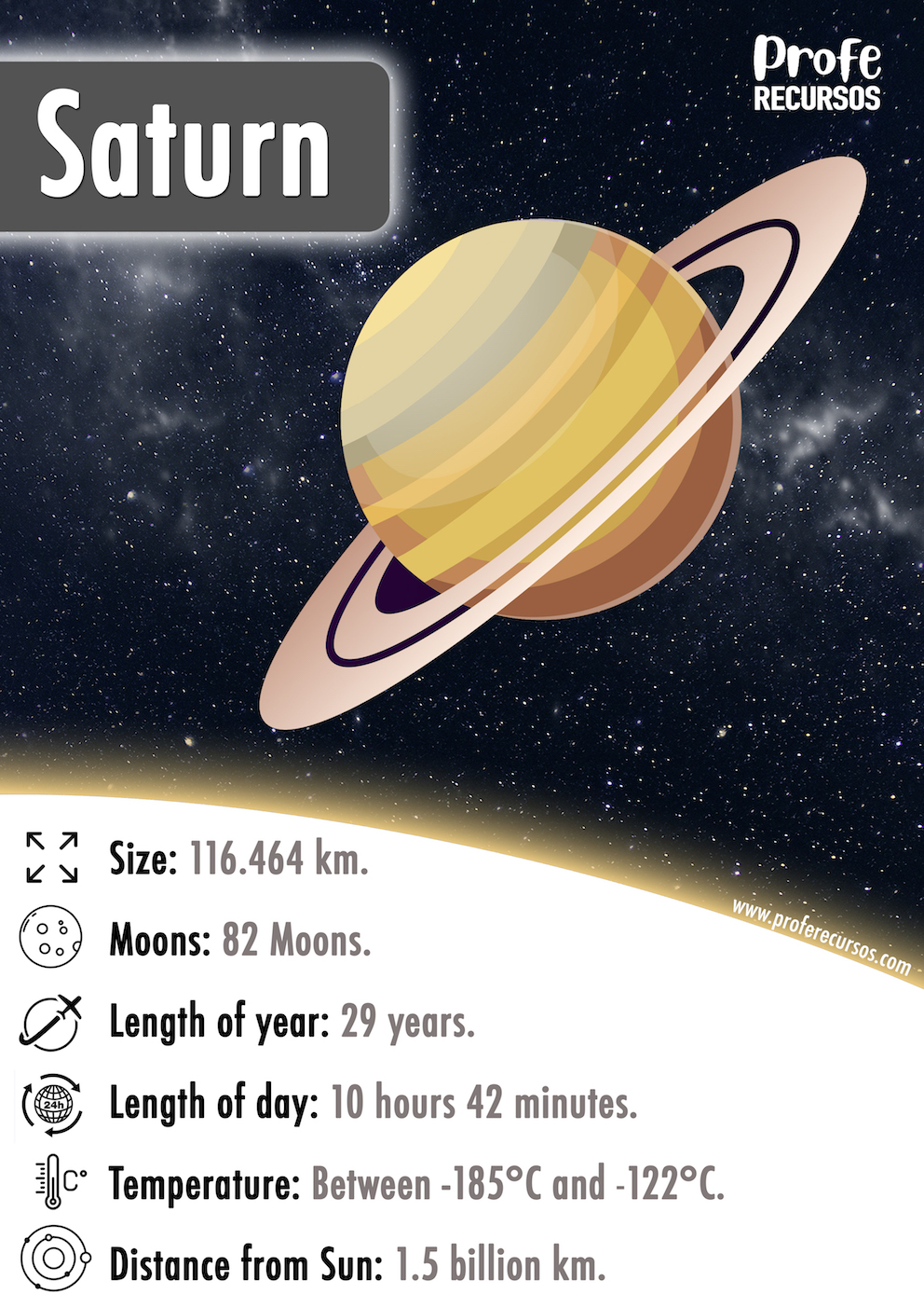 Saturn Planet Info Flashcard