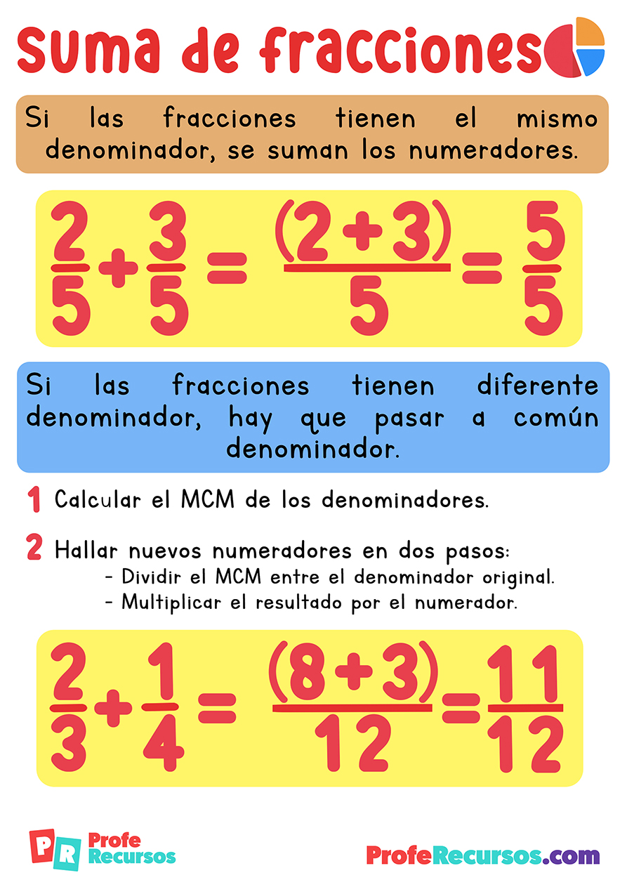 Suma de fracciones