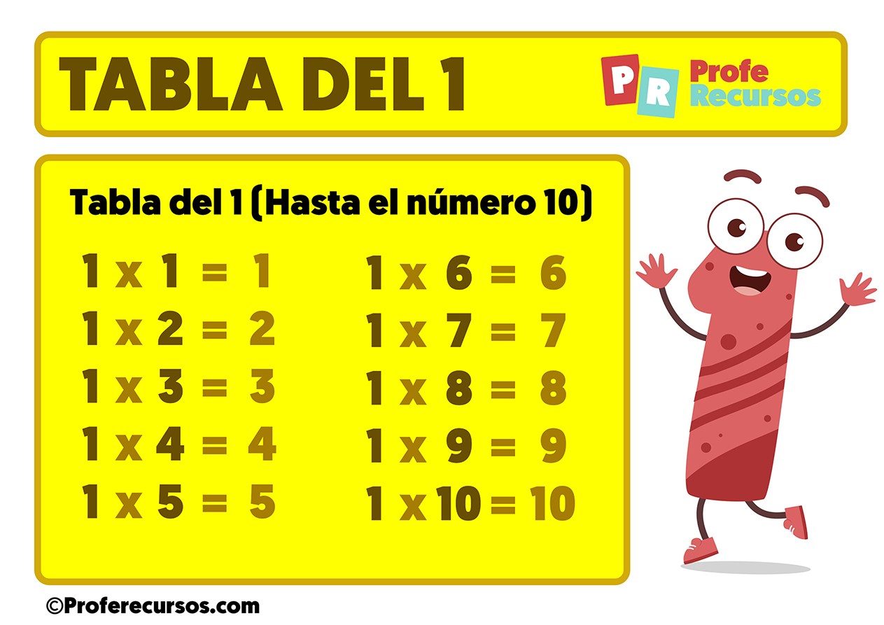 Tabla de multiplicar del 1 para niños