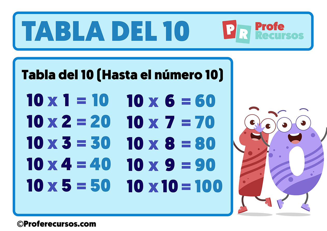 Tabla de multiplicar del 10 para niños