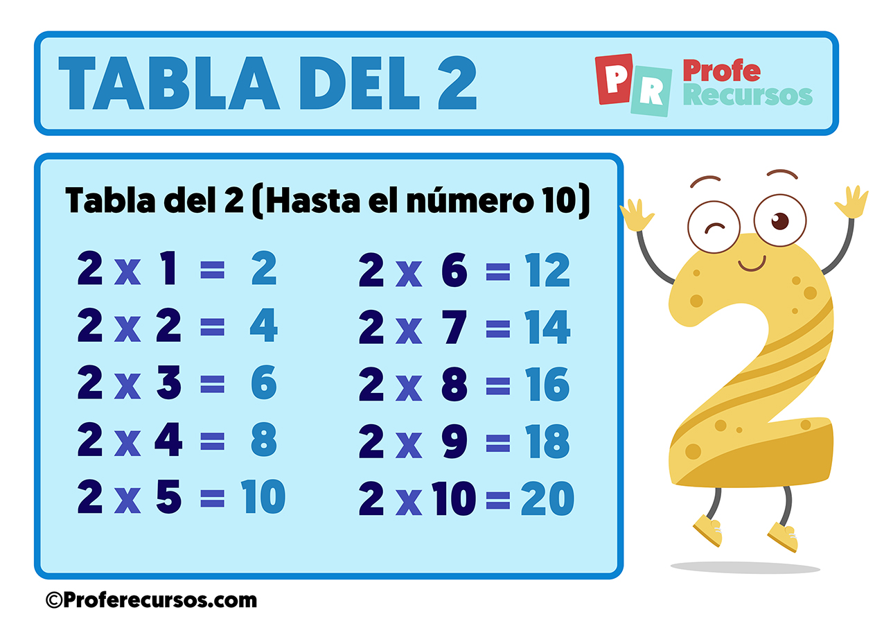 Tabla de multiplicar del 2 para niños