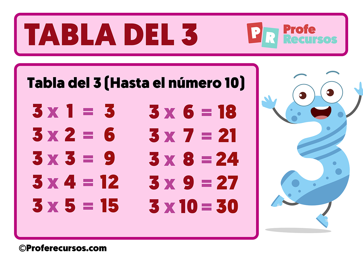 Tabla de multiplicar del 3 para niños