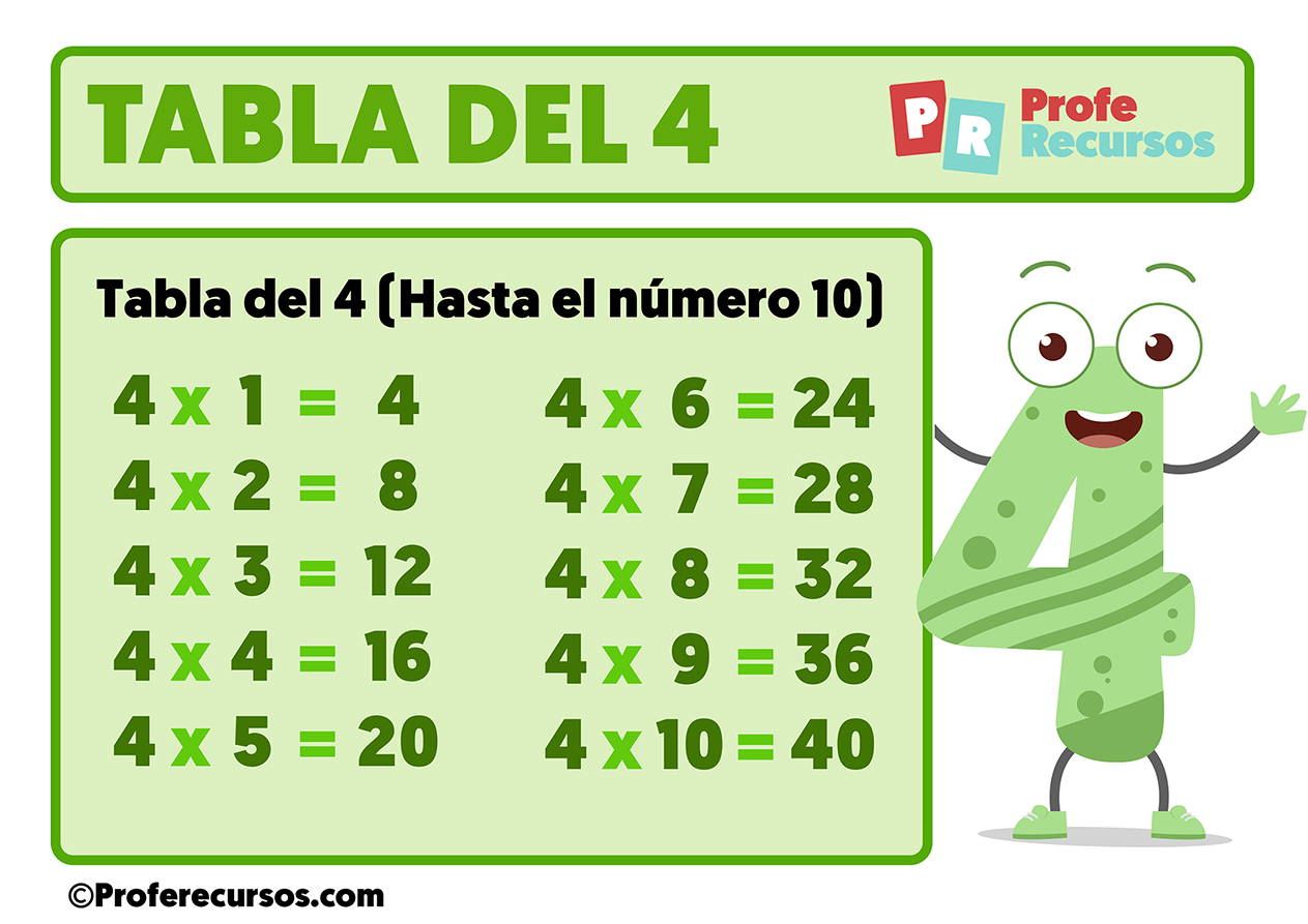 Tabla Del 4 Multiplicar Tabla de multiplicar del 4 para niños