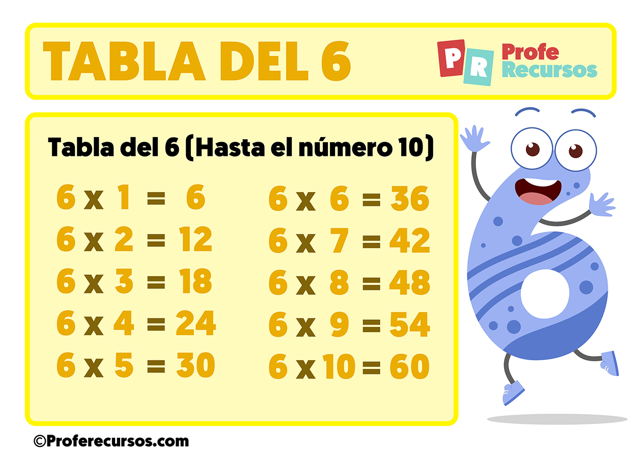 Tabla de multiplicar del 6 para niños