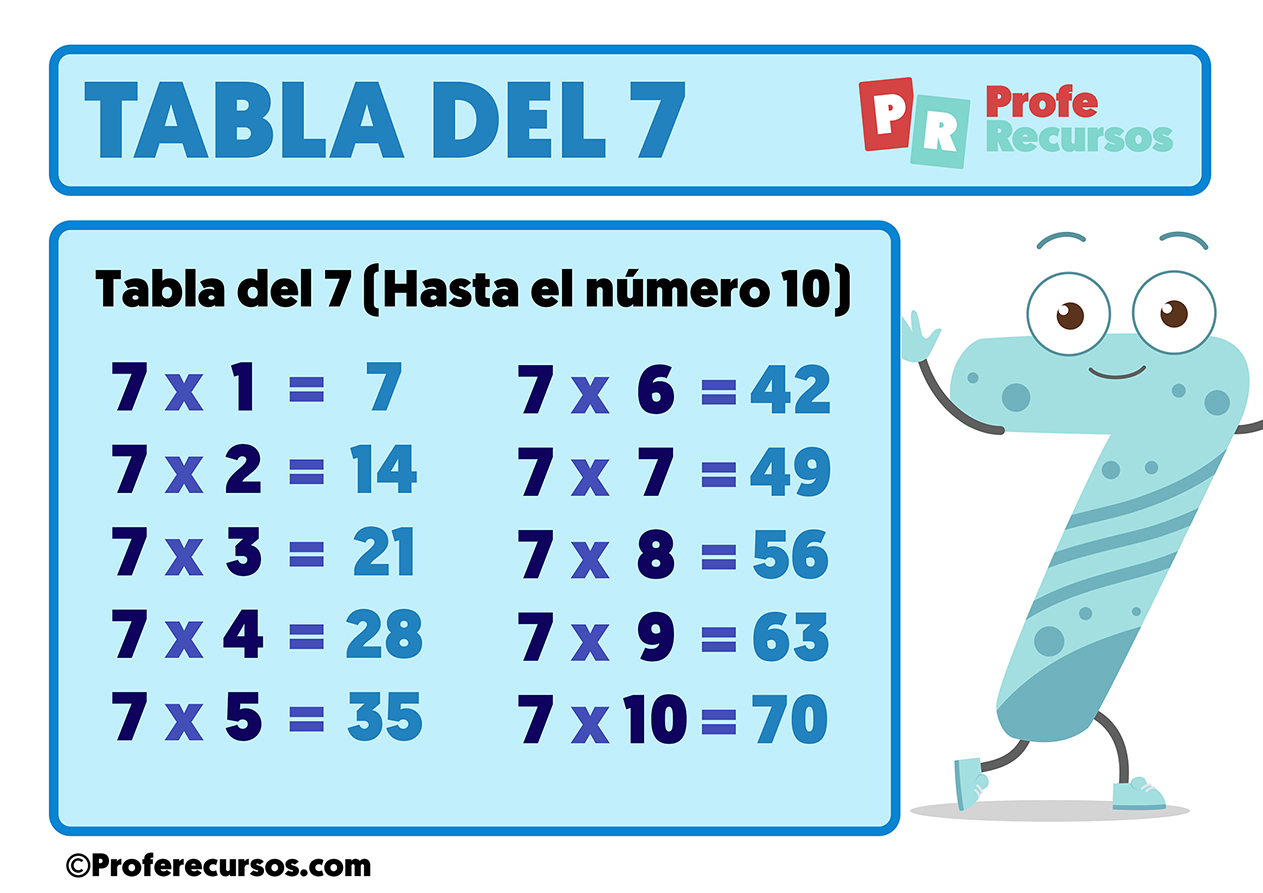 Tabla de multiplicar del 7 para niños