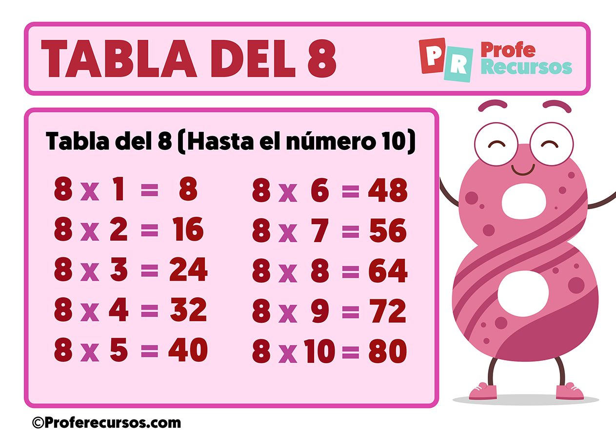 Tabla de multiplicar del 8 para niños