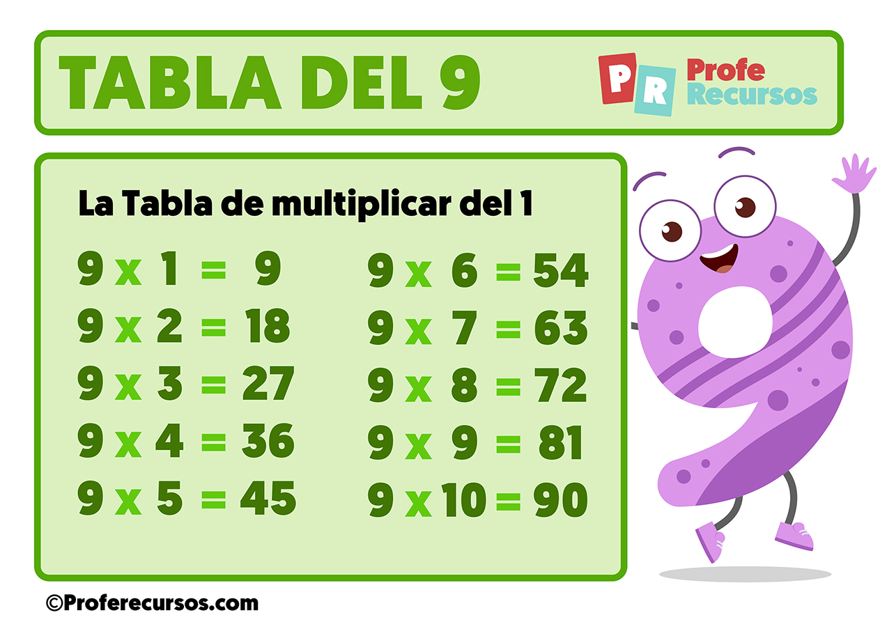 Tabla de multiplicar del 9 para niños