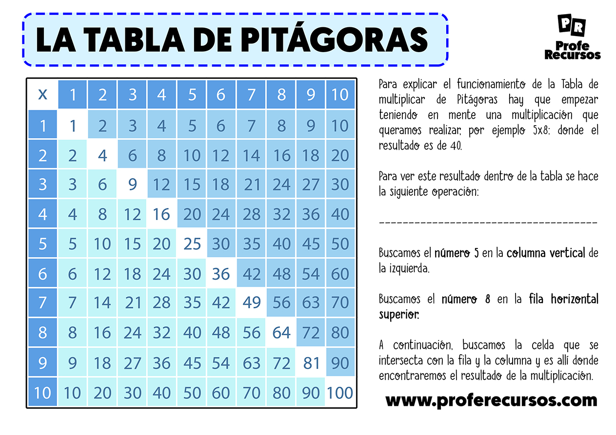 Tabla de musculacion