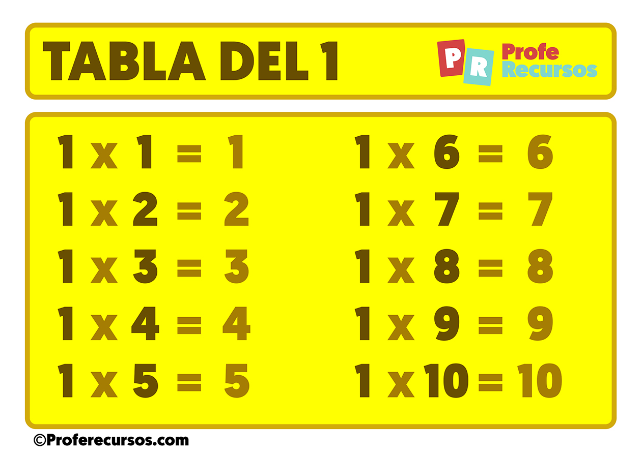 Tabla del 1