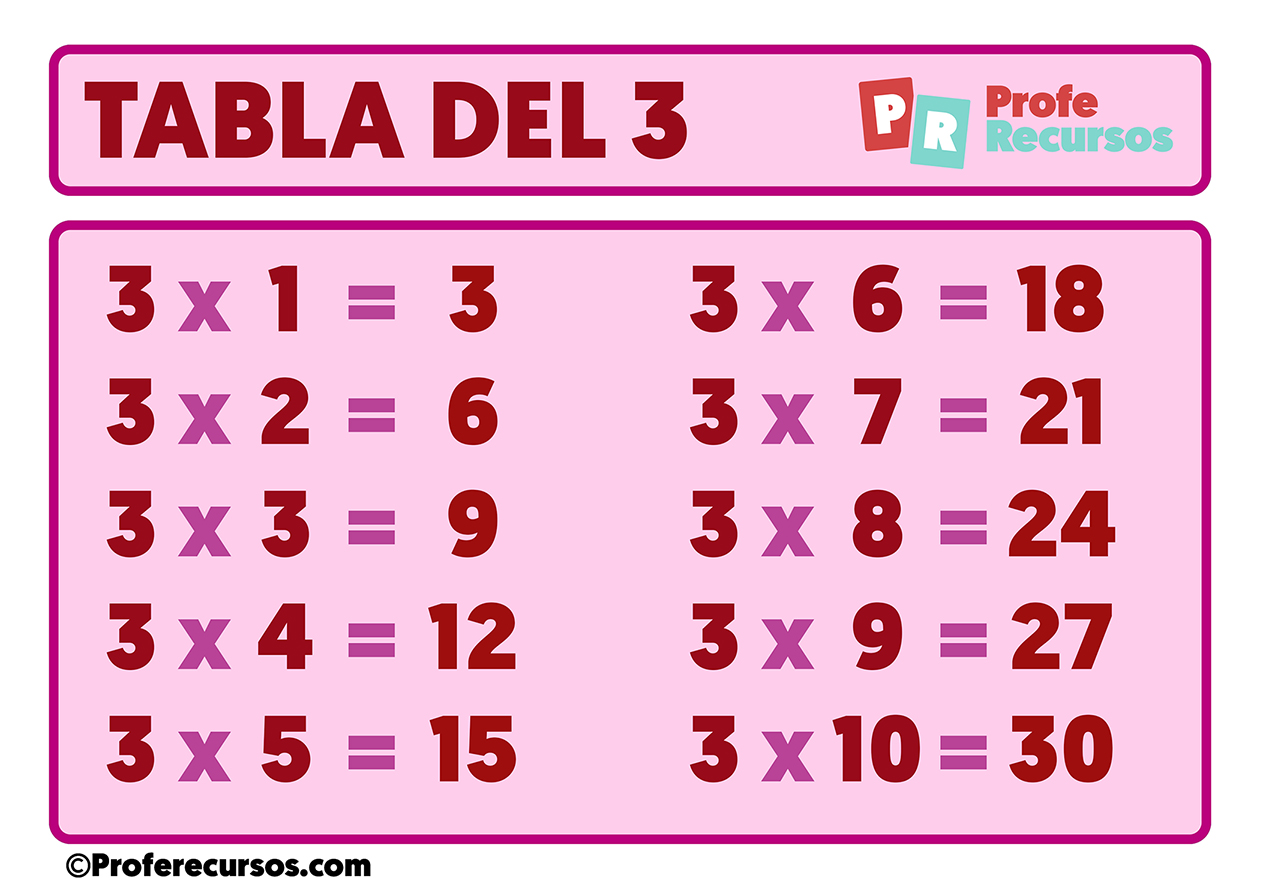 La Tabla Del 3 Tablas de Multiplicar Para Imprimir | Tablas del 1 al 10