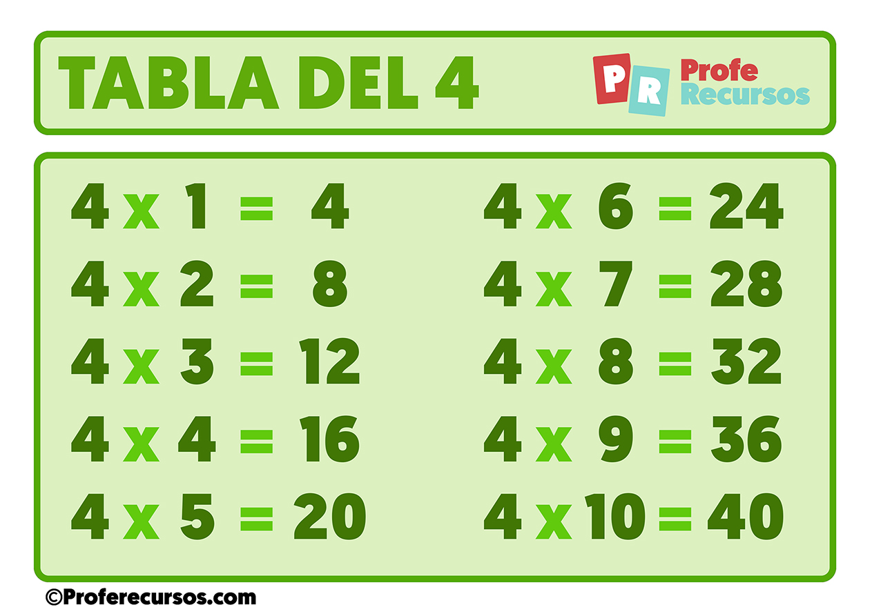 Tabla Del 4 Para Niños Tablas de Multiplicar Para Imprimir | Tablas del 1 al 10