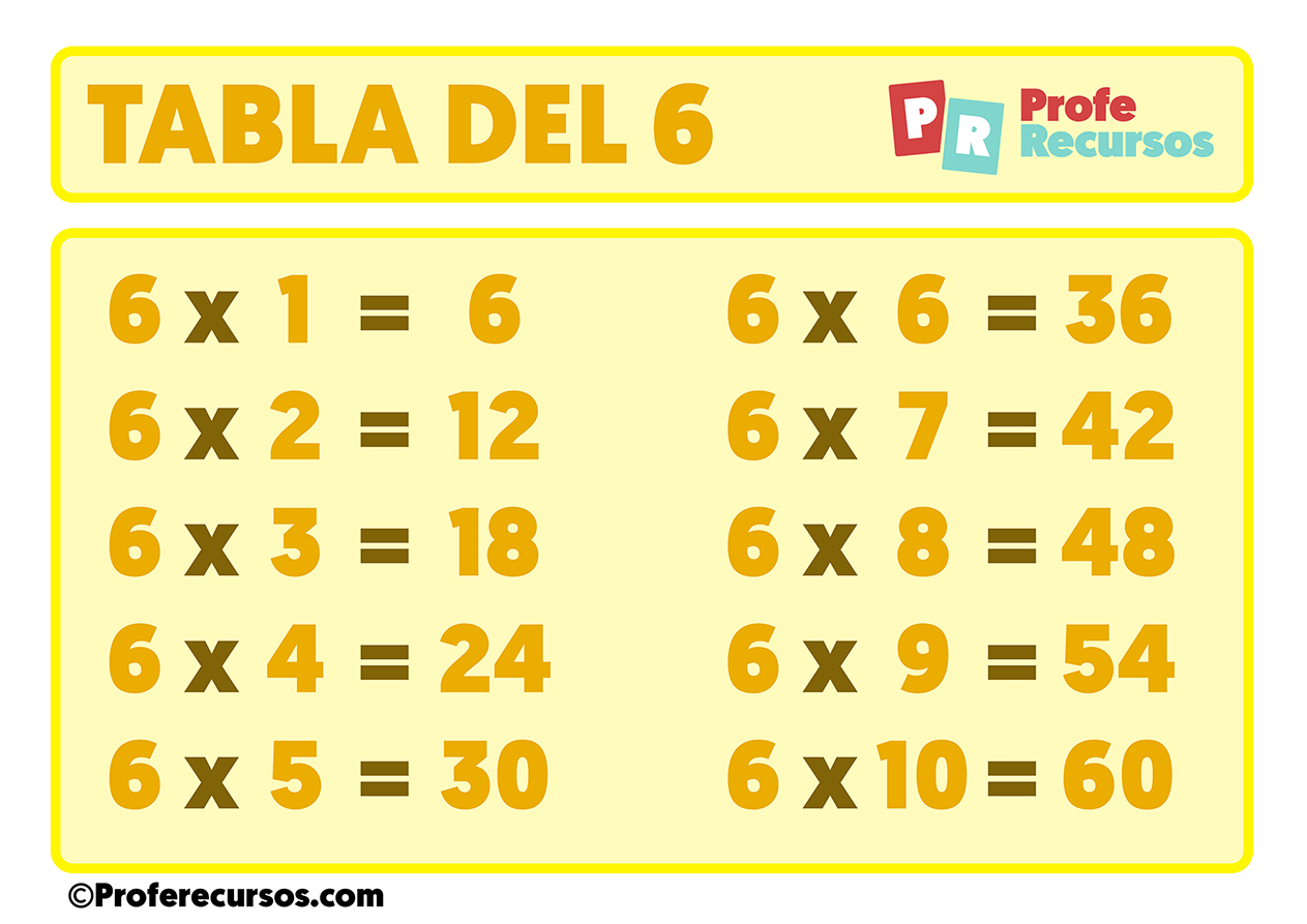 Tabla del 6