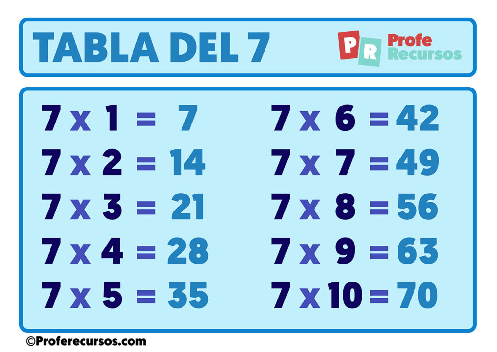 Tabla del 7 para Imprimir Tabla del 7 para Imprimir