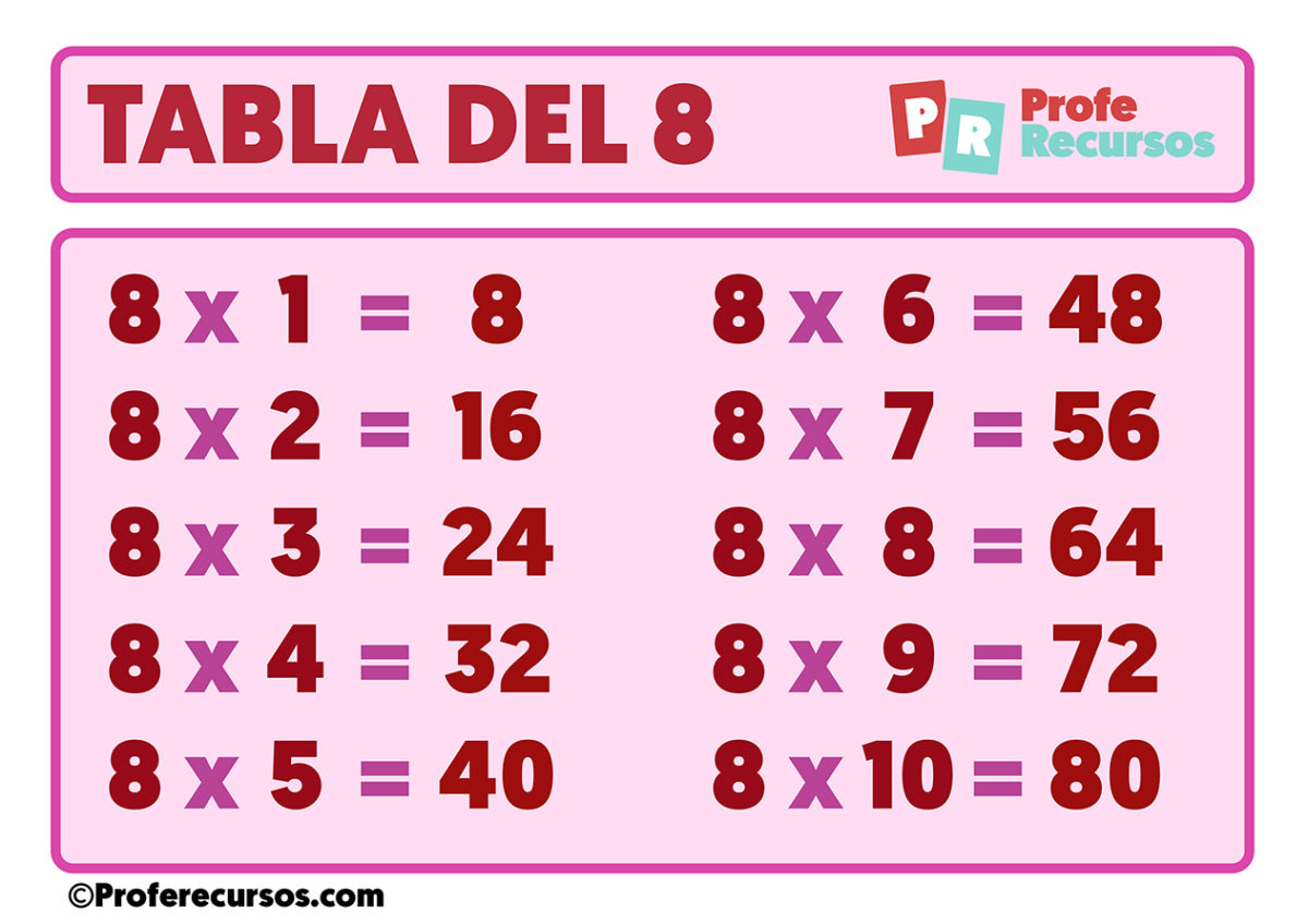 Tabla del 8 para Imprimir