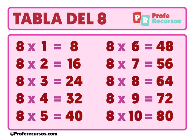 Tabla del 8 para Imprimir