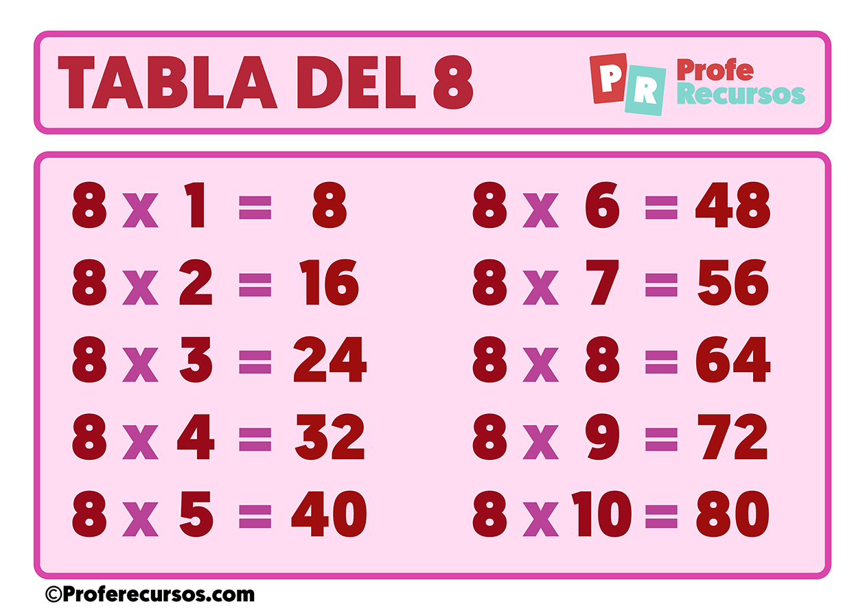 La Tabla De 8 Tablas de Multiplicar Para Imprimir | Tablas del 1 al 10