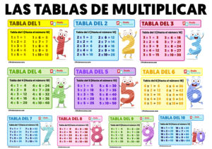 Tablas de multiplicar para niños