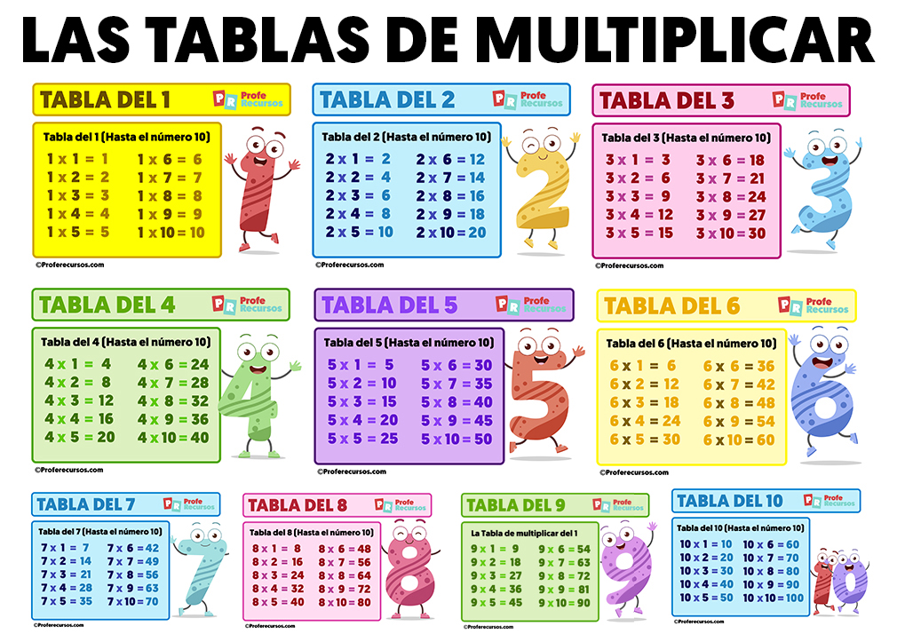 Tablas De Multiplicar Del 1 Al 10 Para Imprimir Llaverito De Las Tablas De Multiplicar Del 1 Al 10 Para Imprimir Llaverito De Las