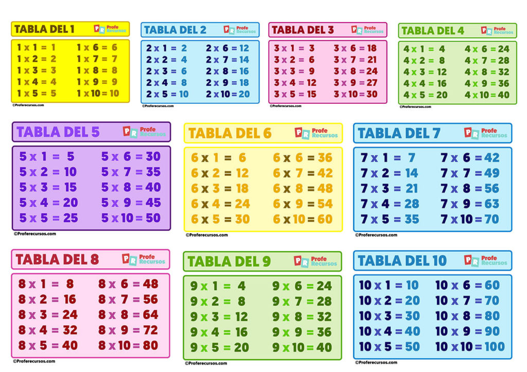 Tablas De Multiplicar Para Imprimir Y Jugar  Del