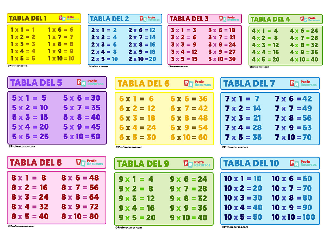 Tablas Para Imprimir Pdf Tablas de Multiplicar Para Imprimir | Tablas del 1 al 10