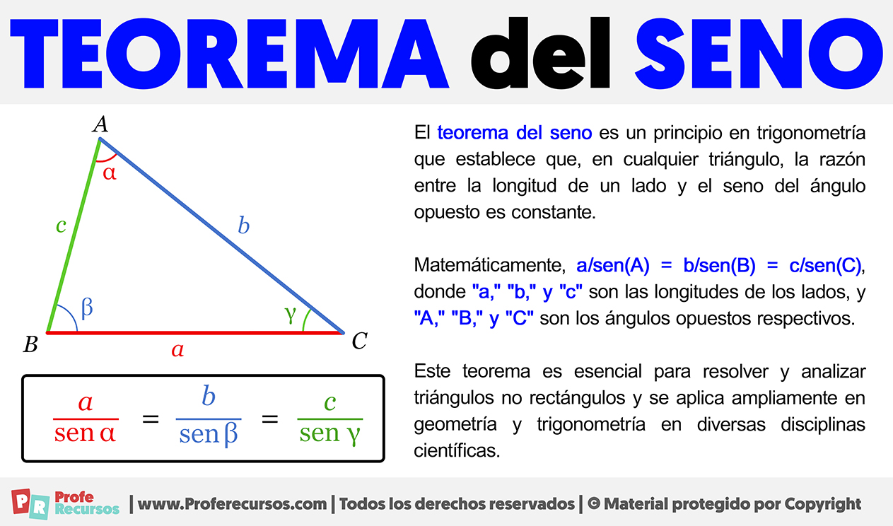 Teorema del seno