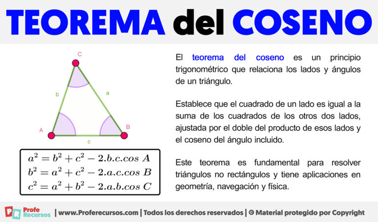 El Teorema del Coseno