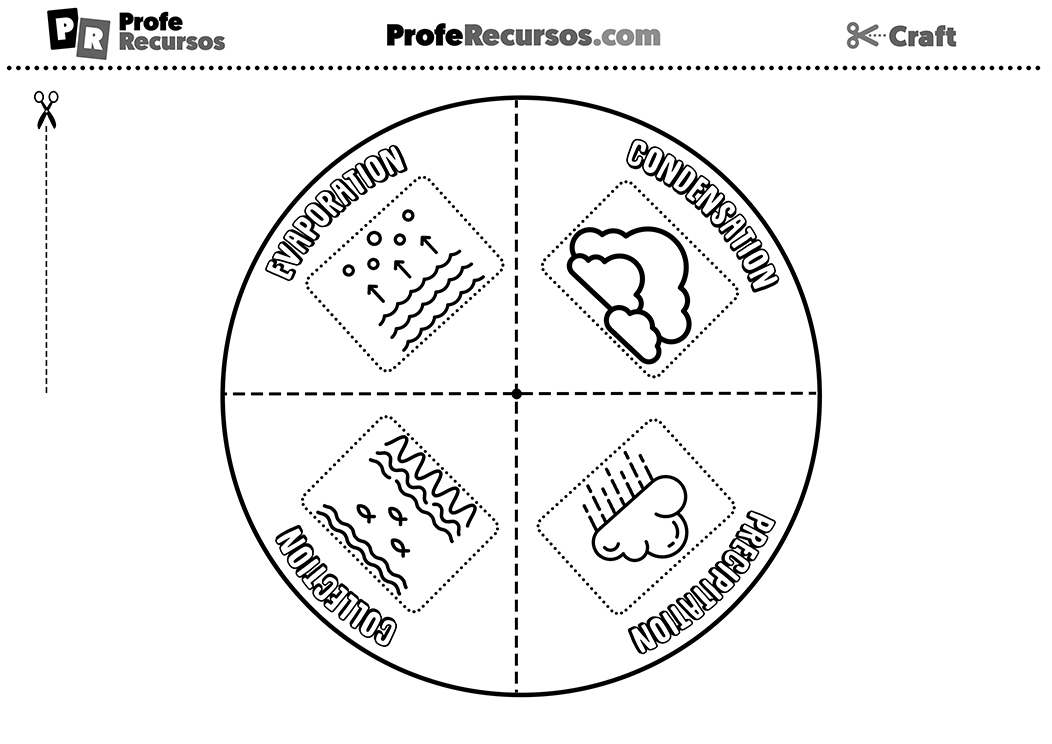 The water cycle el ciclo del agua